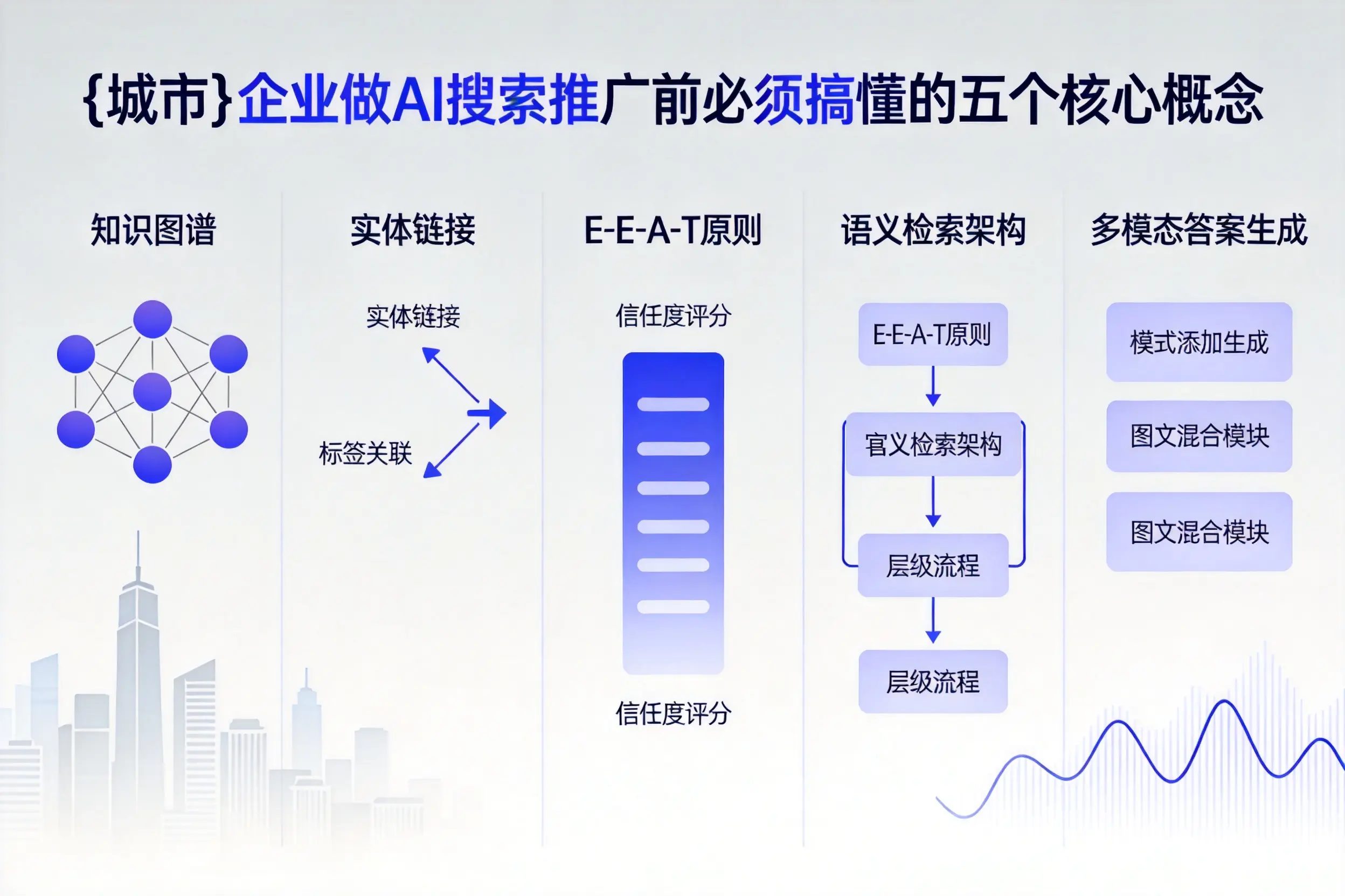 抚松企业做AI搜索推广前必须搞懂的五个核心概念