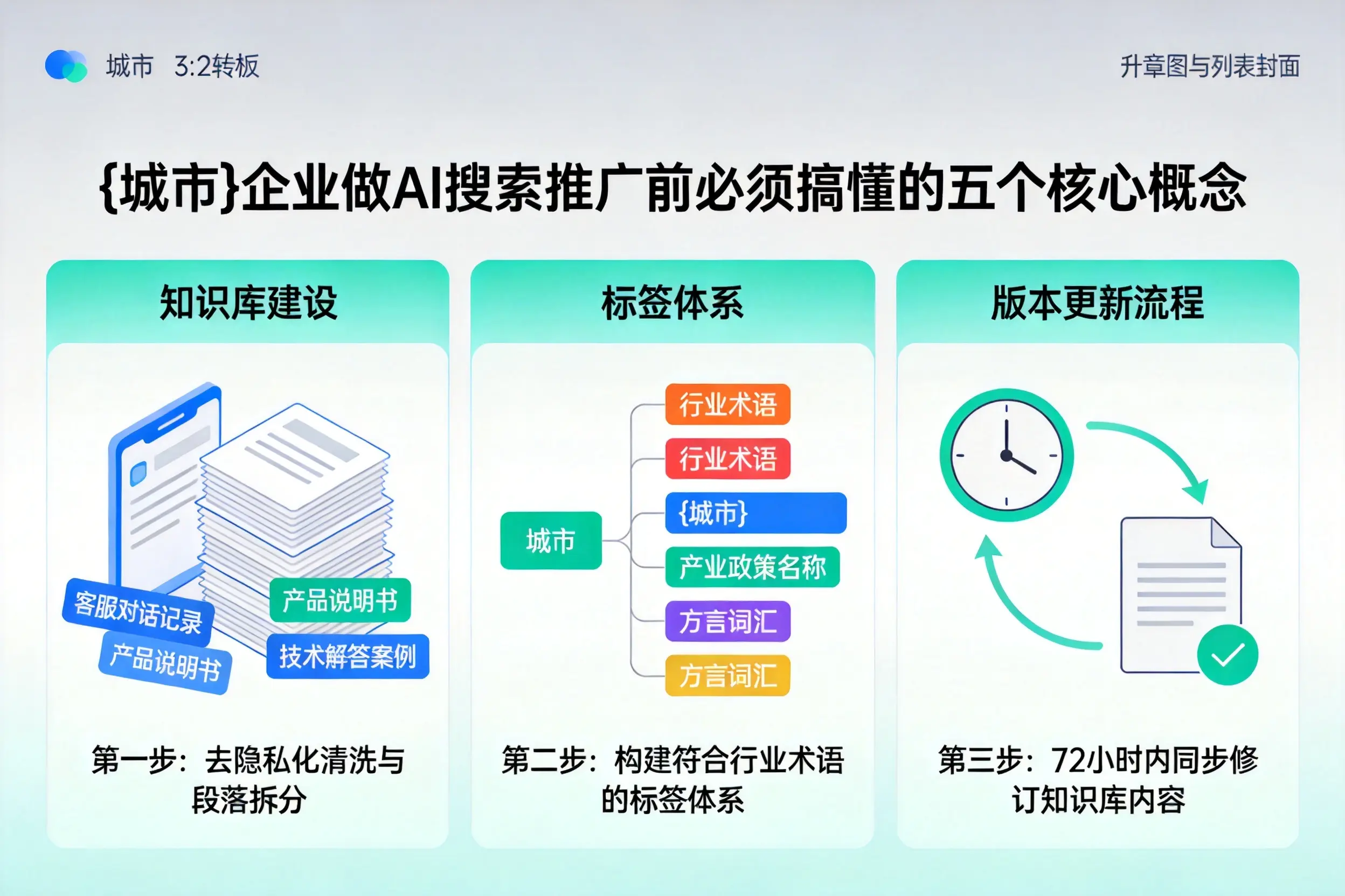 抚松企业做AI搜索推广前必须搞懂的五个核心概念